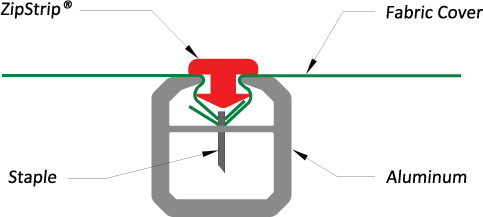 Diagram of Steel Stitch™ technology